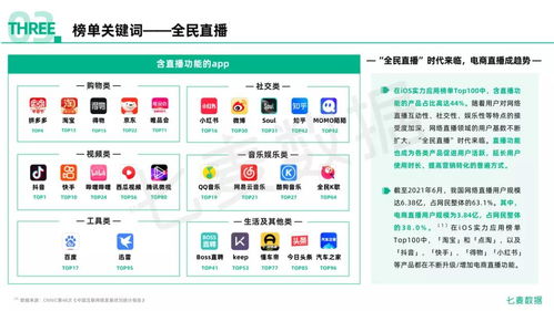 2021年度移動互聯網白皮書 全景洞察與市場格局重塑